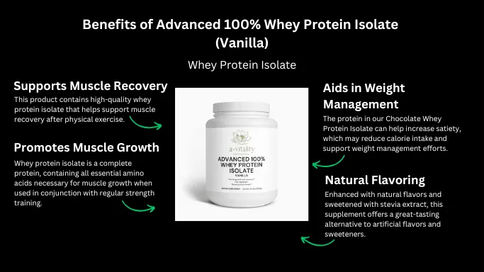 Advanced 100% Whey Protein Isolate (Vanilla)