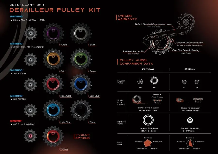 Tripeak Oversize Pulley Kit 12/18T, Ceramic Bearing  Sram AXS Force/Rival, 12-Speed - Red